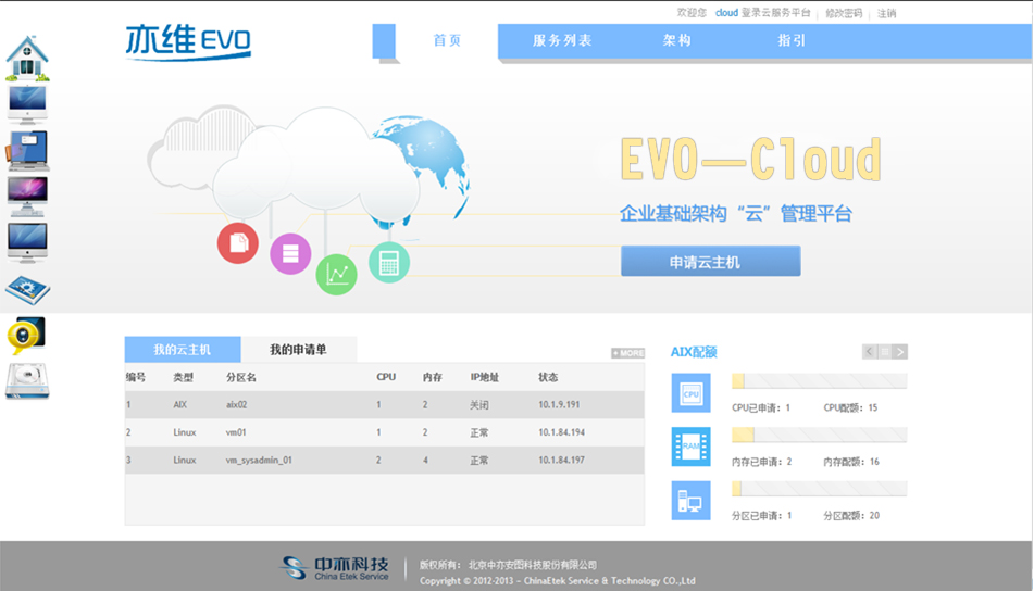 EVO—Cloud：云上的日子 让资源配置随心所欲