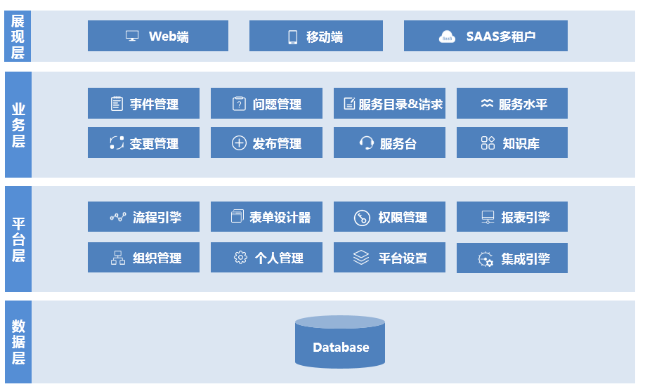 助推智慧运维 赋能业务创新——中亦科技再获两项业界大奖